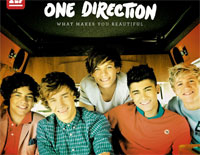 Little Things-One Direction钢琴谱文件(五线谱、双手简谱、数字谱、Midi、PDF)免费下载