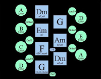和弦游戏-汤普森现代钢琴第一册钢琴谱文件（五线谱、双手简谱、数字谱、Midi、PDF）免费下载